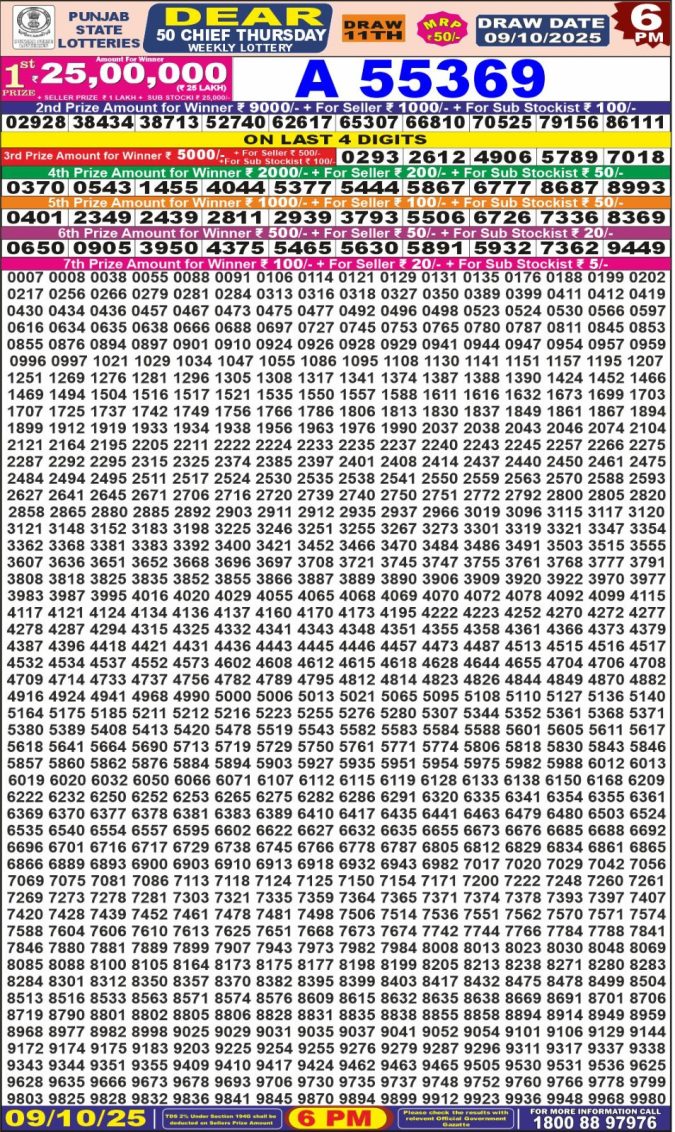 Lottery Result Today October 9, 2025