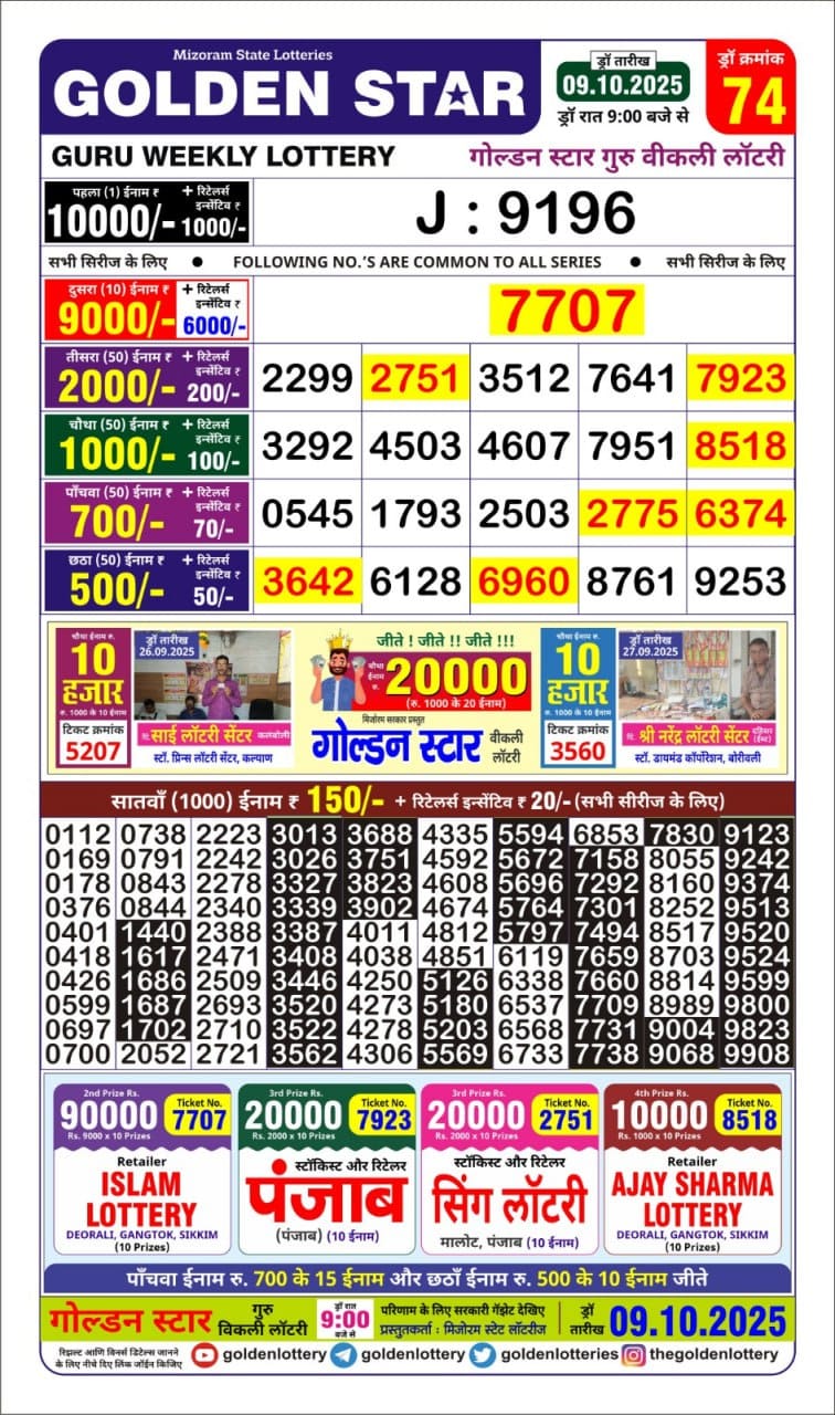 Lottery Result Today October 9, 2025
