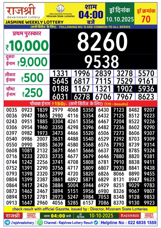 Lottery Result Today October 10, 2025