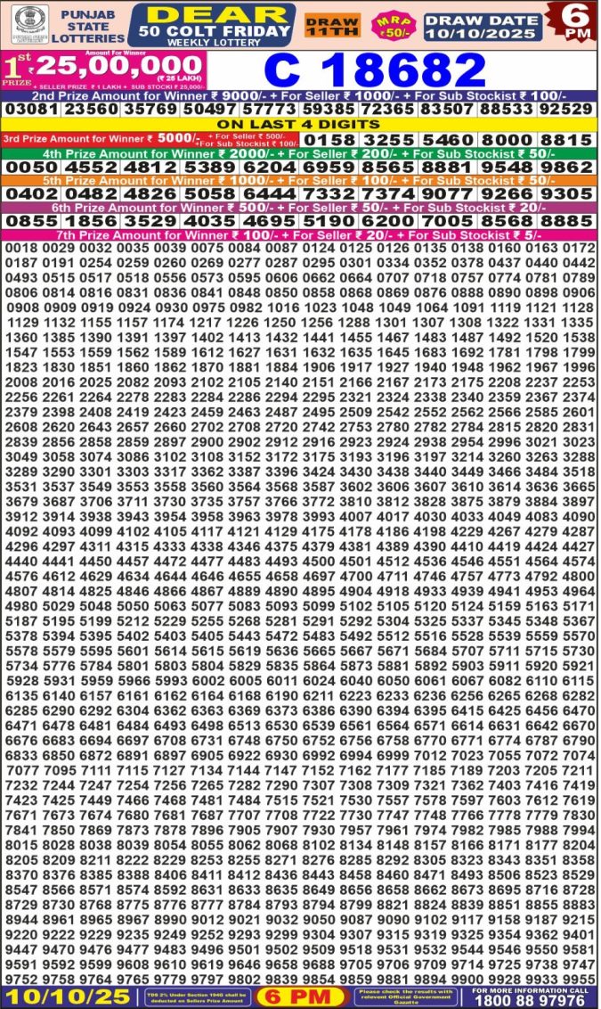Lottery Result Today October 10, 2025