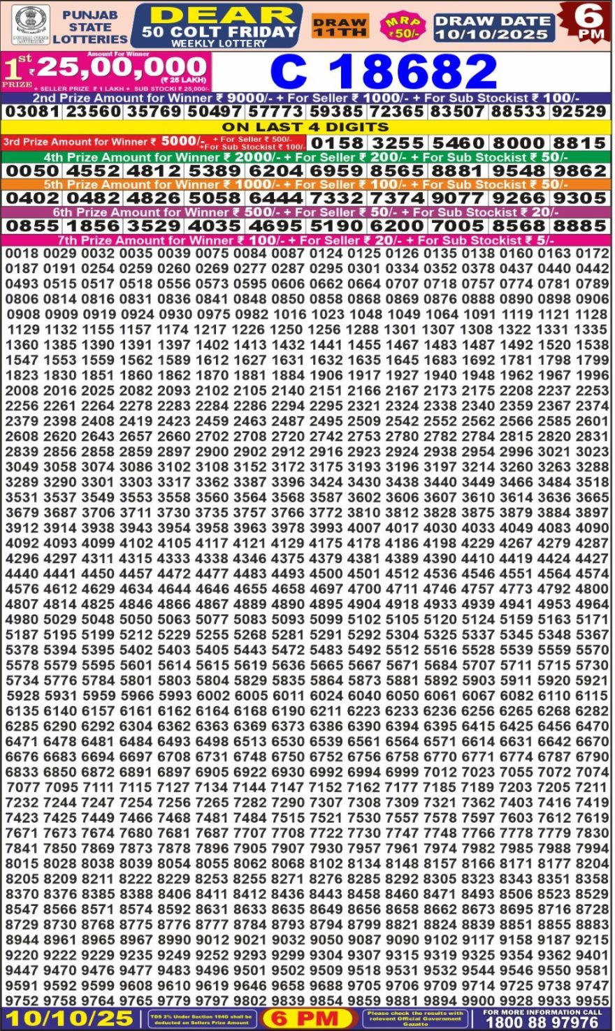 Lottery Result Today October 10, 2025