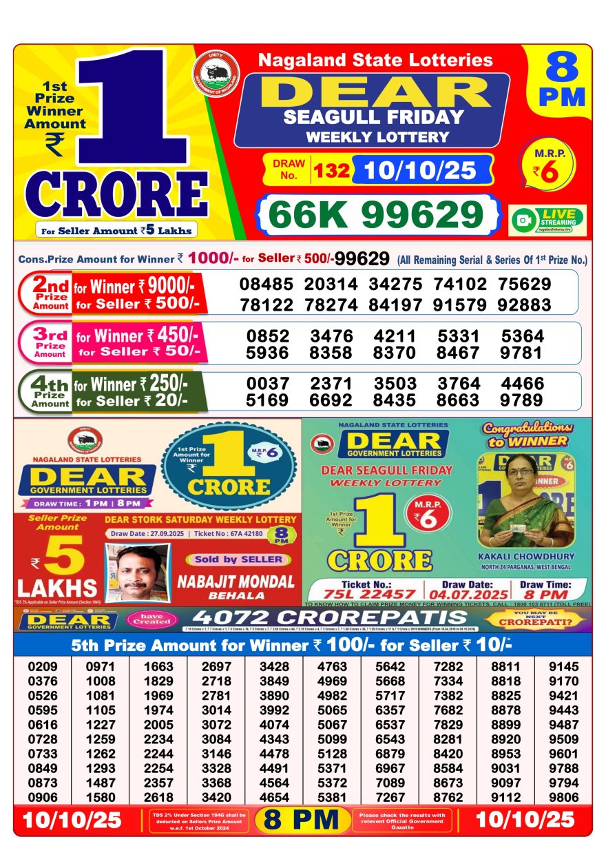 Lottery Result Today October 10, 2025