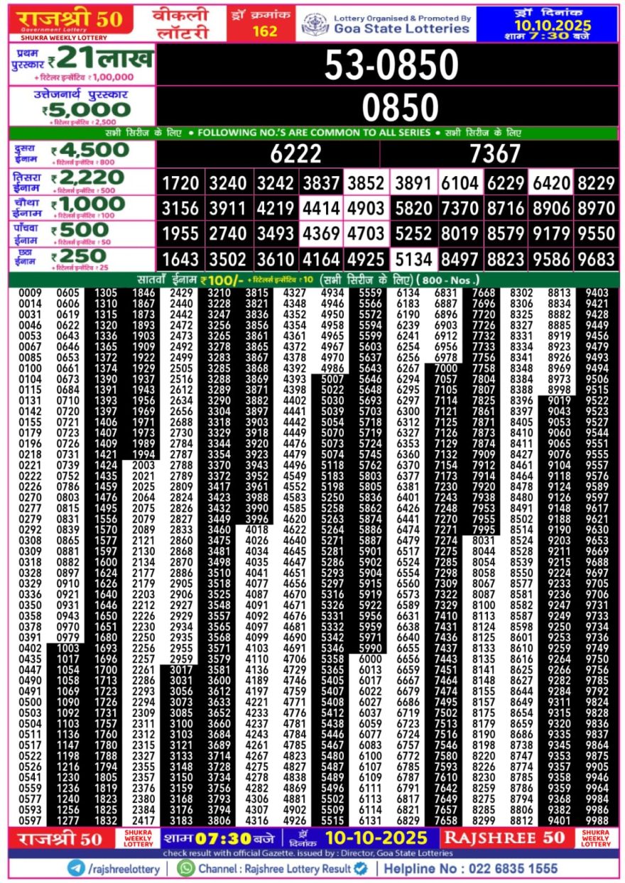 Lottery Result Today October 10, 2025