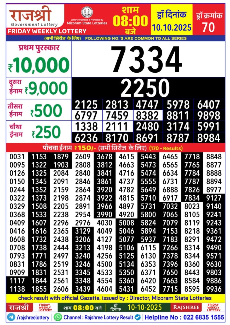 Lottery Result Today October 10, 2025