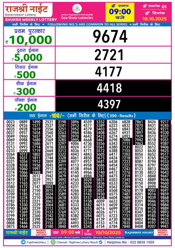 Lottery Result Today October 10, 2025