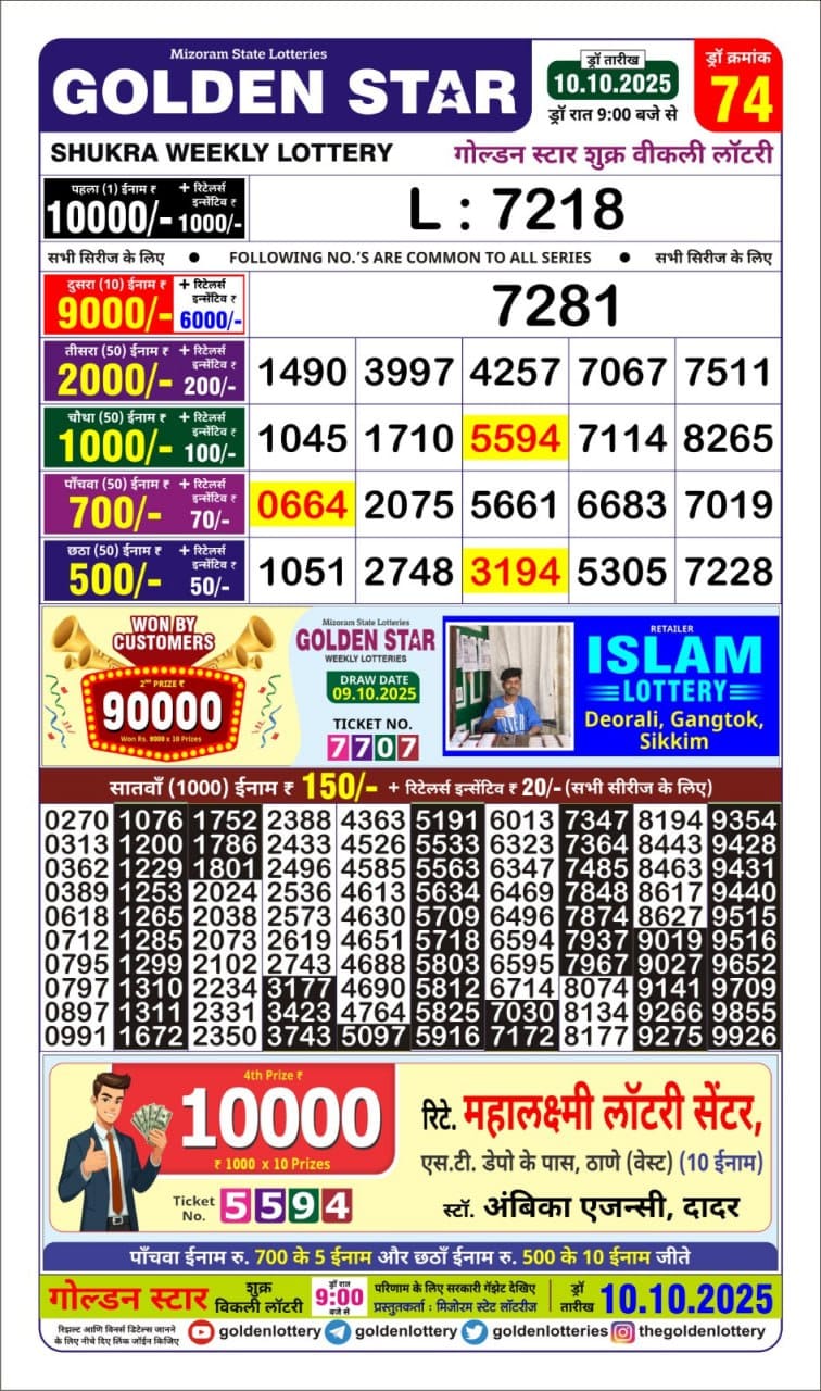 Lottery Result Today October 10, 2025
