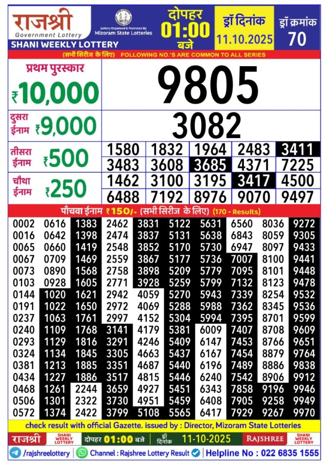 Rajshree Lottery 1PM 11.10.2025 Lottery Result Today October 11, 2025