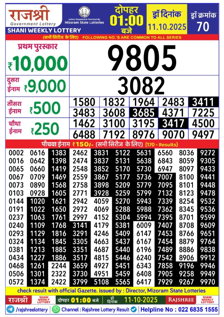 Lottery Result Today October 11, 2025