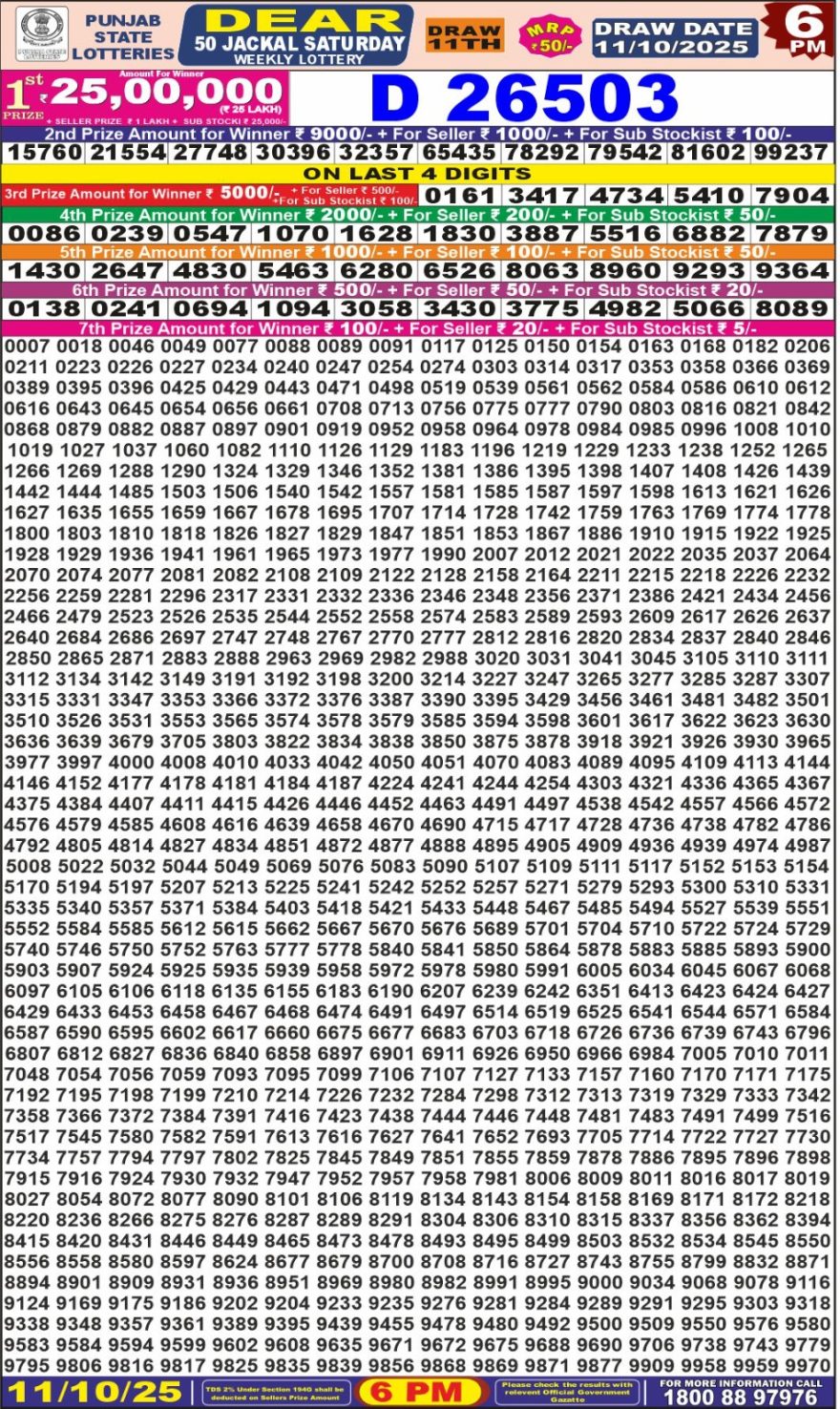 Lottery Result Today October 11, 2025
