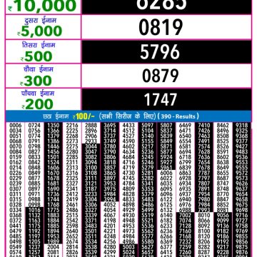 Lottery Result Today October 11, 2025