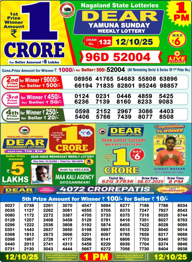 Dear Lottery Sambad 1PM Result Live 12.10.2025 Lottery Result Today October 12, 2025