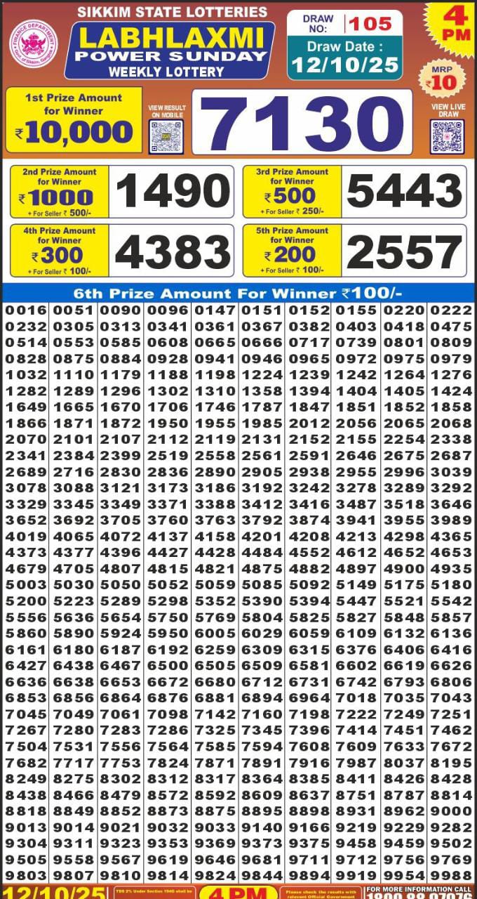 Lottery Result Today October 12, 2025