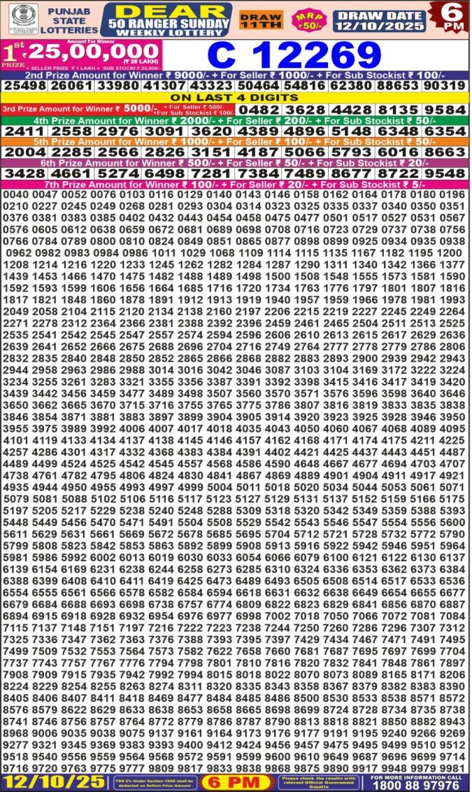 Lottery Result Today October 12, 2025