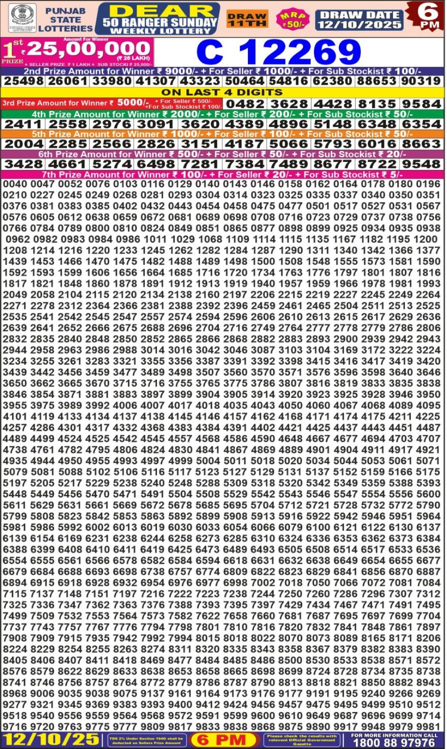 Lottery Result Today October 12, 2025