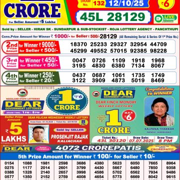 Lottery Result Today October 12, 2025