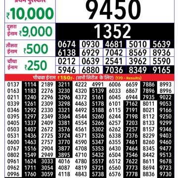 Lottery Result Today October 12, 2025