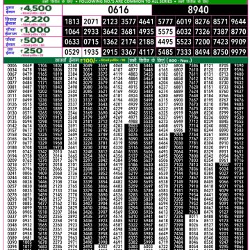 Lottery Result Today October 12, 2025