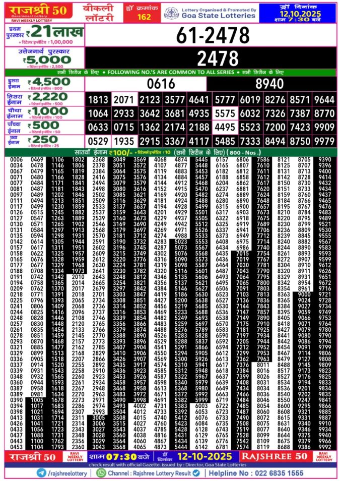 Rajshree 50 Lottery Result 7.30PM 12.10.2025 Lottery Result Today October 12, 2025