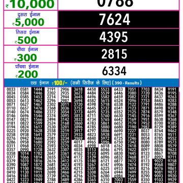 Lottery Result Today October 12, 2025