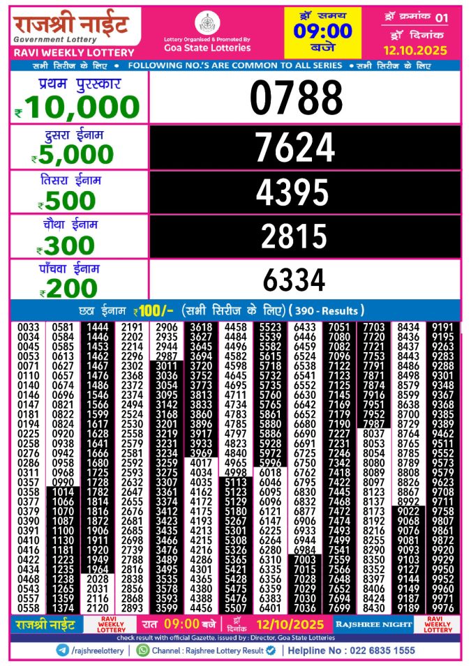 Lottery Result Today October 12, 2025
