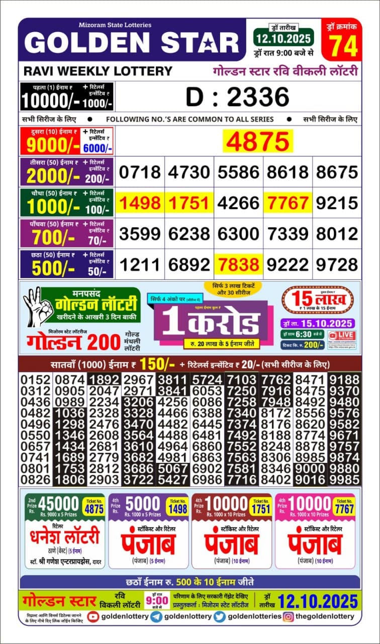 Lottery Result Today October 12, 2025