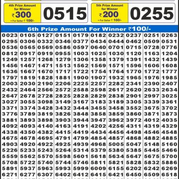 Lottery Result Today October 13, 2025