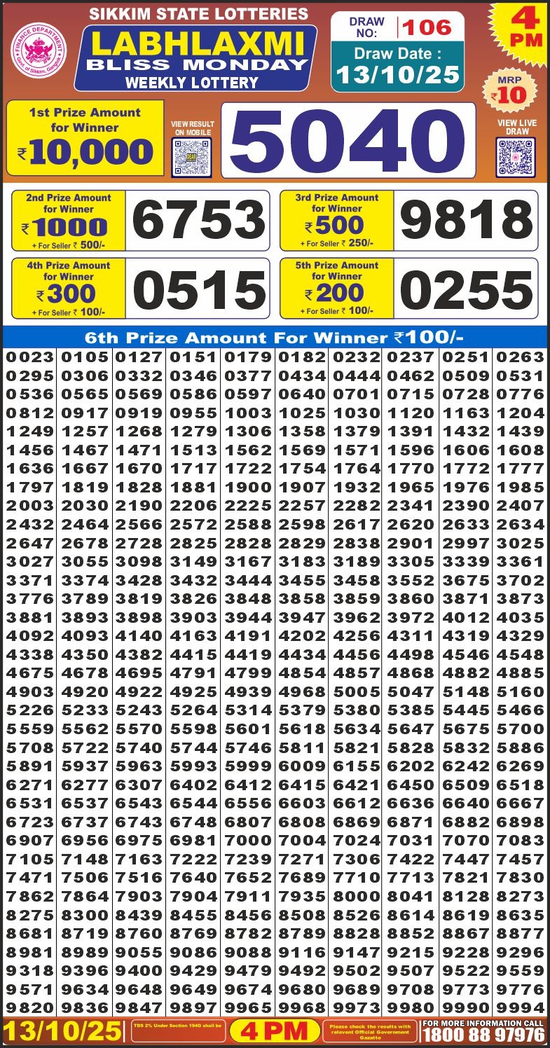 Lottery Result Today October 13, 2025