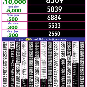 Lottery Result Today October 13, 2025