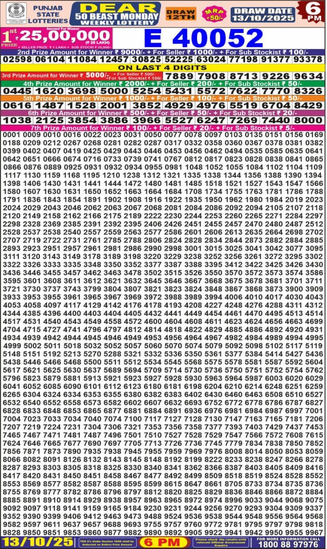 Lottery Result Today October 13, 2025