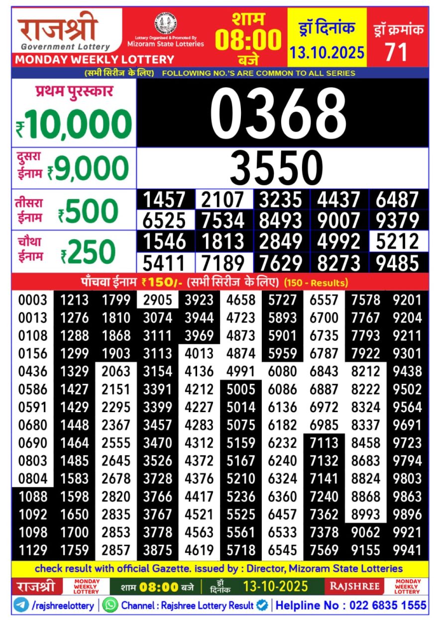 Lottery Result Today October 13, 2025