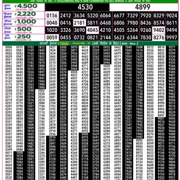 Lottery Result Today October 13, 2025