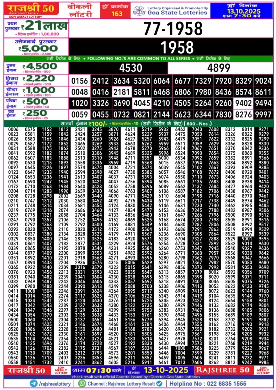 Lottery Result Today October 13, 2025