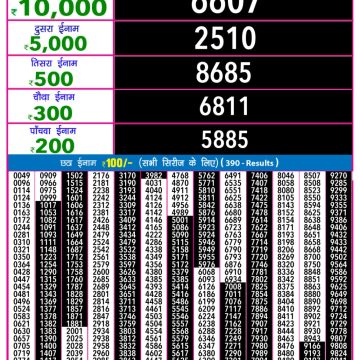Lottery Result Today October 13, 2025
