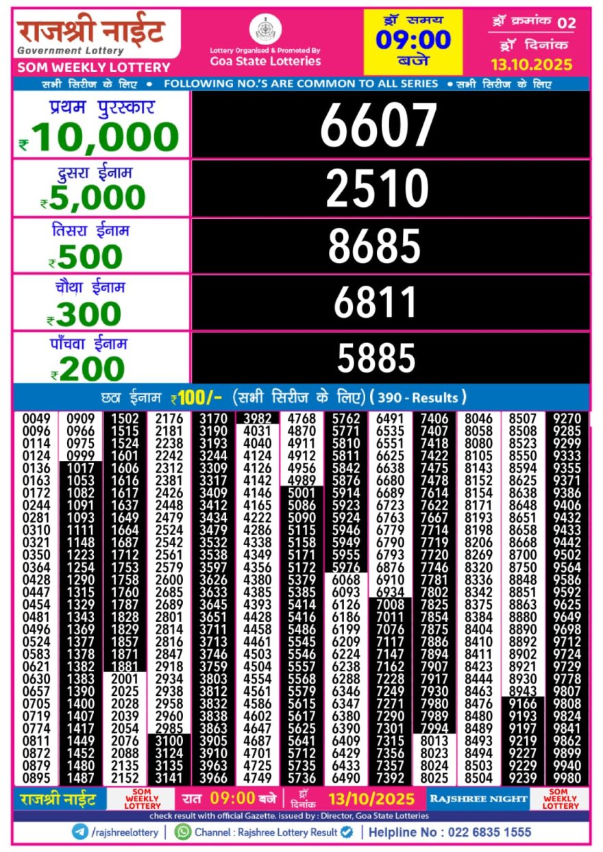 Lottery Result Today October 13, 2025