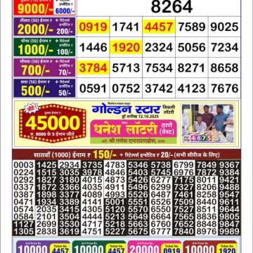 Lottery Result Today October 13, 2025