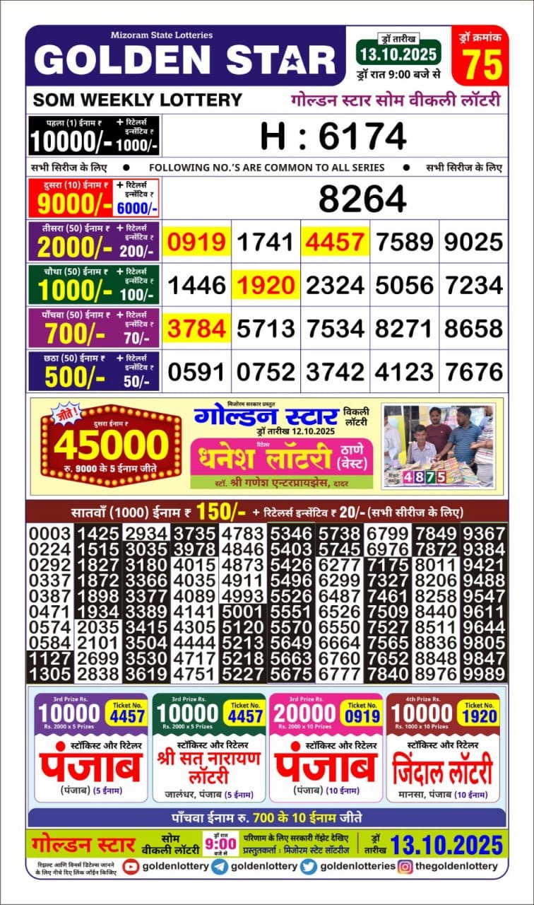 Lottery Result Today October 13, 2025