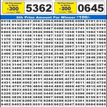 Lottery Result Today October 14, 2025