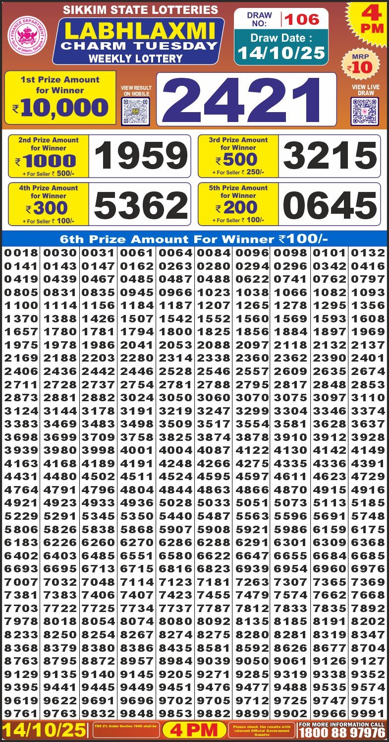 Lottery Result Today October 14, 2025
