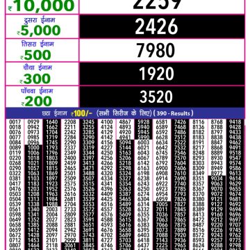 Lottery Result Today October 14, 2025