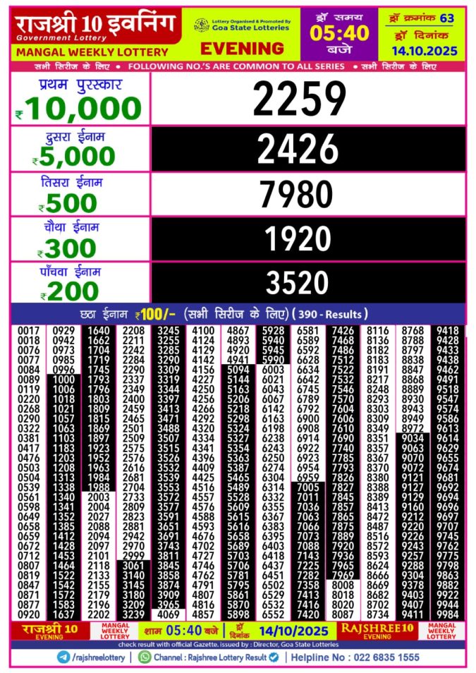 Rajshree 10 Evening Lottery 5.40 PM 14.10.2025 Lottery Result Today October 14, 2025