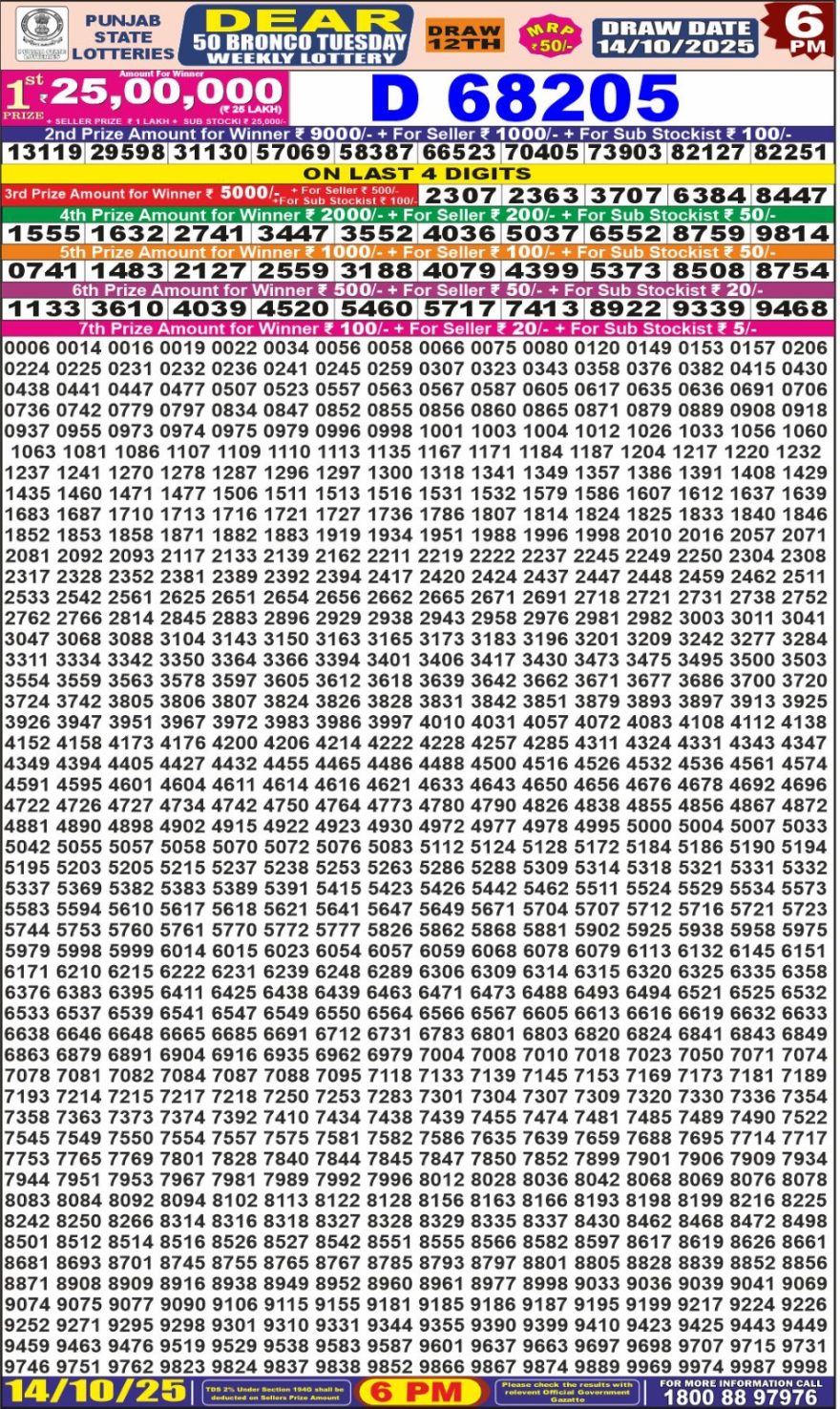 Lottery Result Today October 14, 2025