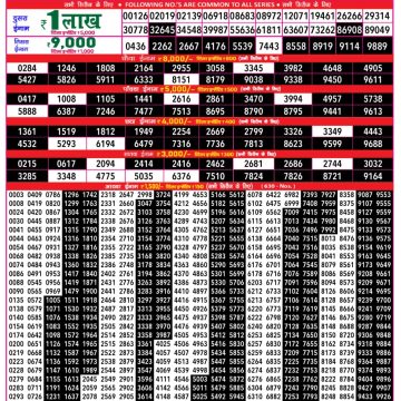 Lottery Result Today October 14, 2025