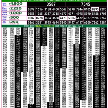 Lottery Result Today October 14, 2025