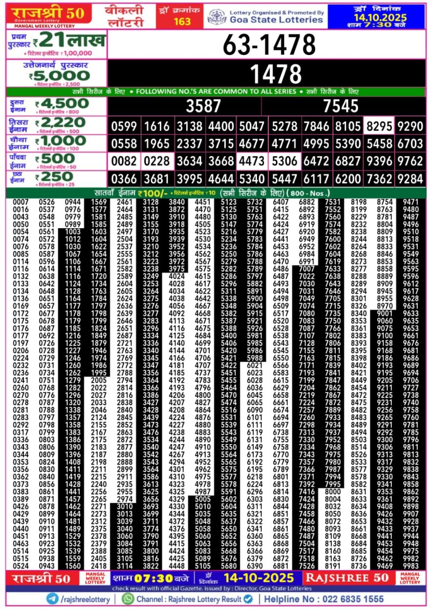 Lottery Result Today October 14, 2025
