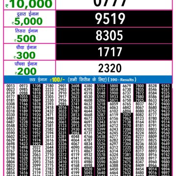Lottery Result Today October 14, 2025