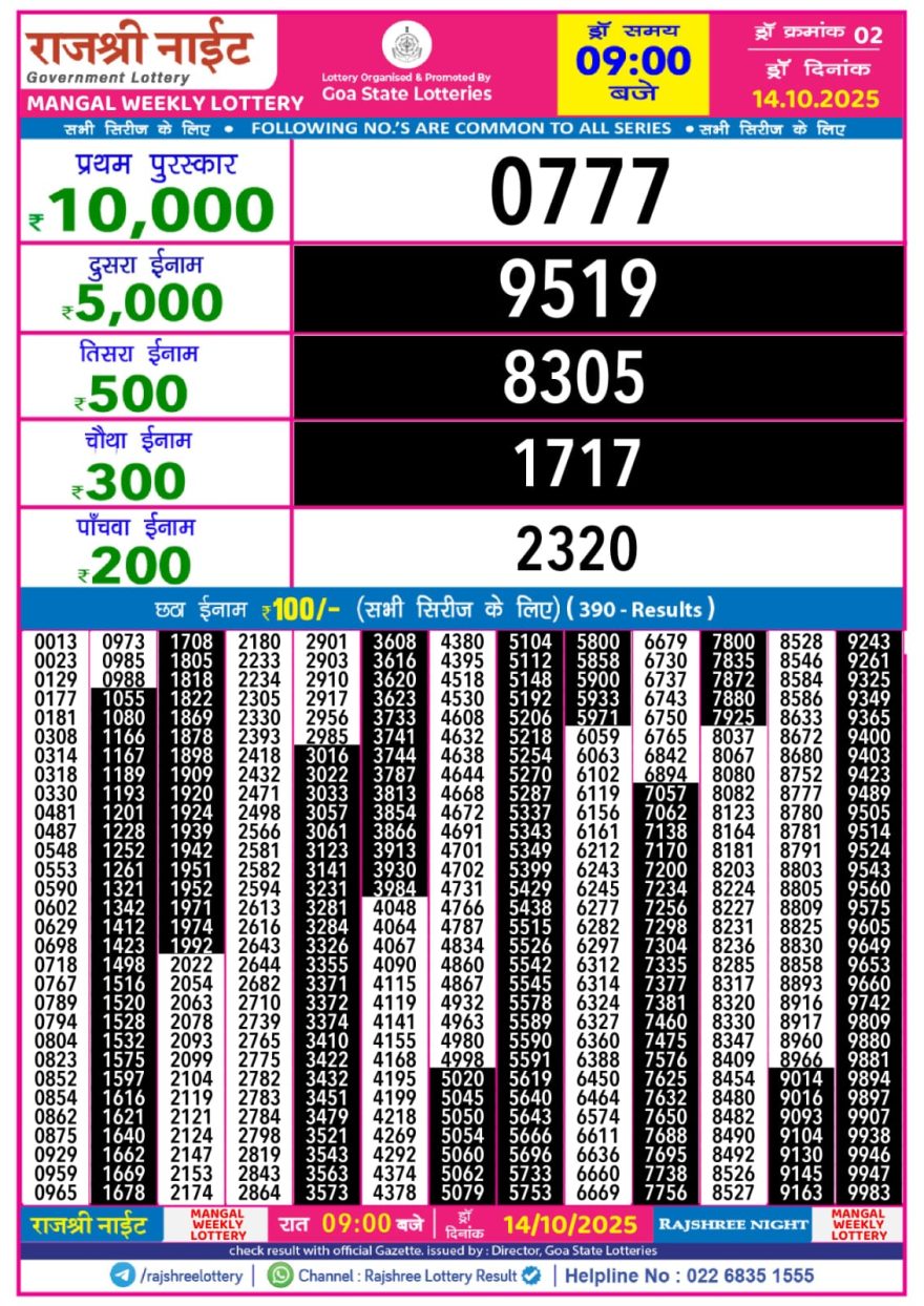 Lottery Result Today October 14, 2025