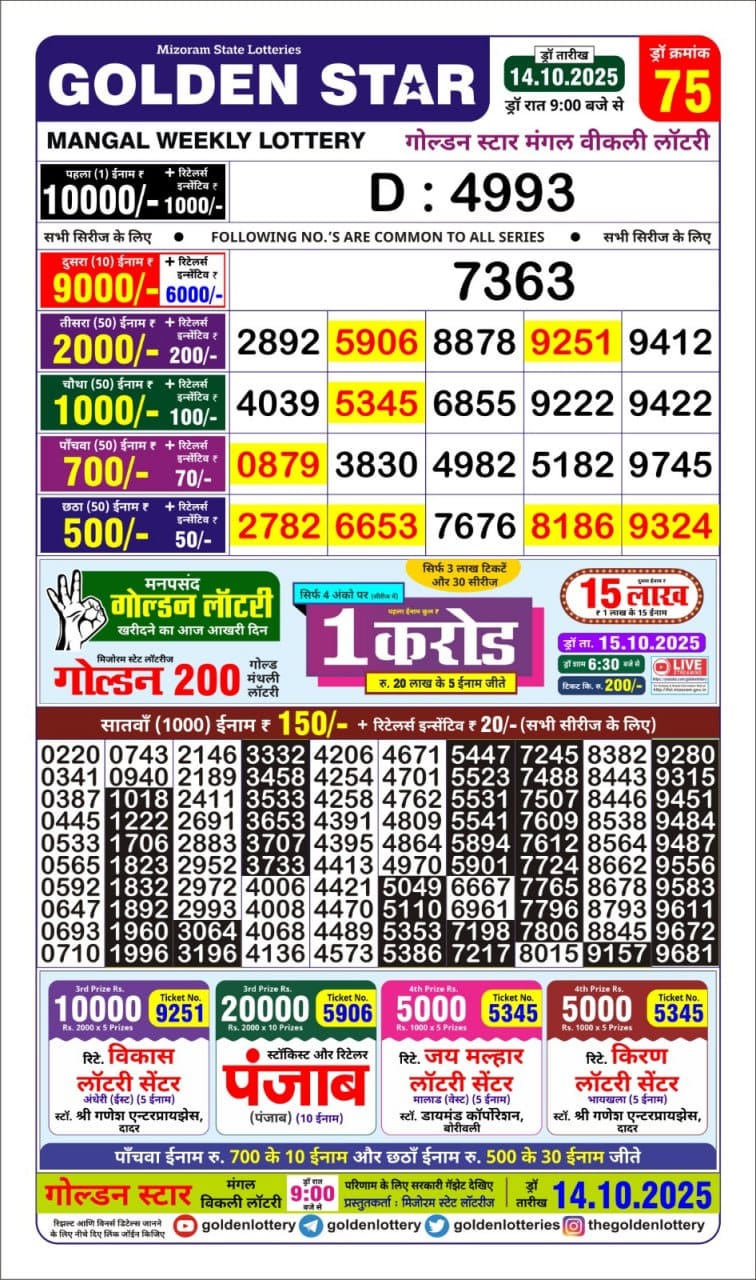 Lottery Result Today October 14, 2025
