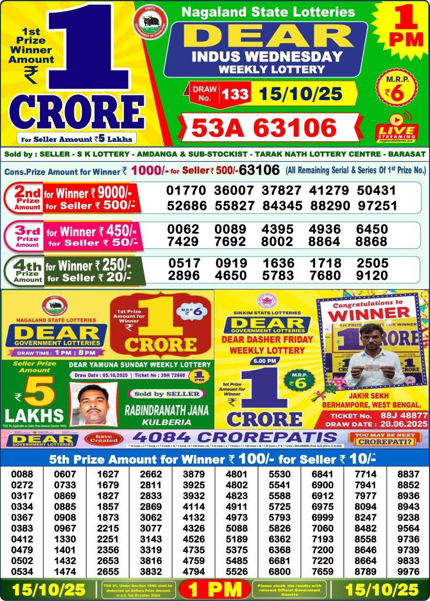 Lottery Result Today October 15, 2025