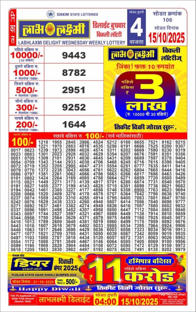 Lottery Result Today October 15, 2025