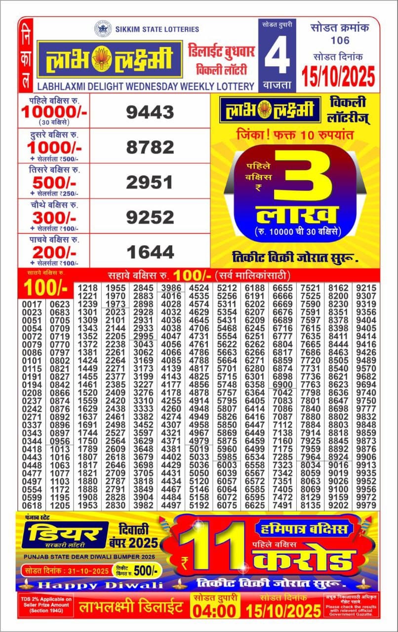 Lottery Result Today October 15, 2025